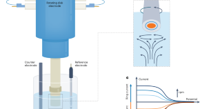 analytical chemistry research project