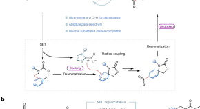 interesting chemistry research articles