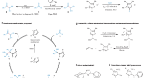 research papers on chemical technology research papers on chemical technology