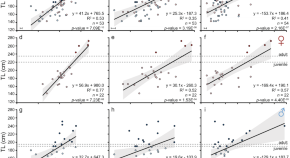 research topics in fish biology