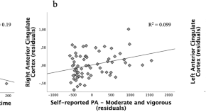 research on personality traits