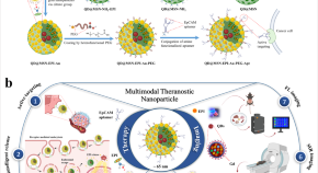 colorectal cancer research