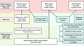 research paper on hereditary diseases