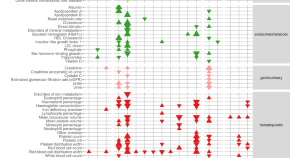 research paper on genome wide association studies