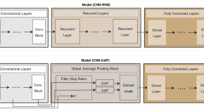 research paper topics for machine learning