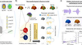 what is the biological research