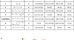 research topics related to chemistry