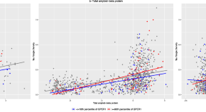 alzheimer's new research finds