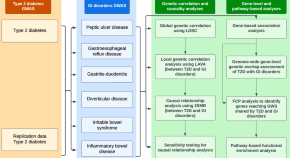 recent research on diabetes management