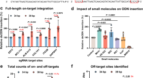 recent research paper on bioinformatics