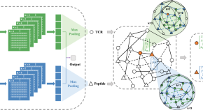 recent research paper on bioinformatics recent research paper on bioinformatics