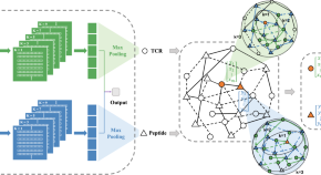 recent research paper on bioinformatics