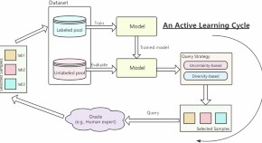 hot research topics in machine learning