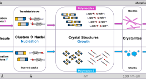 research questions chemistry