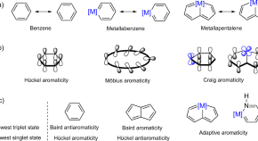 research questions chemistry