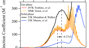 recent research topics in astronomy