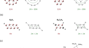 research questions chemistry