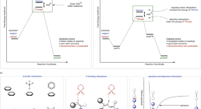 research questions chemistry