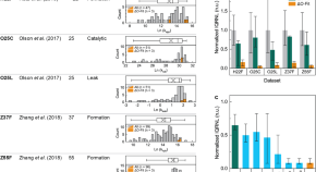 nucleic acid research journal nucleic acid research journal