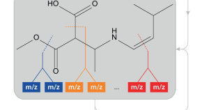 research papers on analytical chemistry