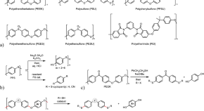 chemical research project ideas