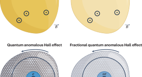 research & reviews journal of physics