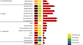 functional genomics research