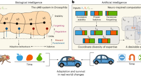 latest research papers on artificial intelligence