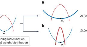 latest research papers on artificial intelligence