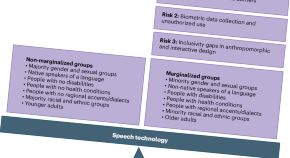 research topic technology