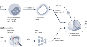 computer science thesis ideas 2021