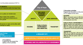 urban sustainability essay urban sustainability essay