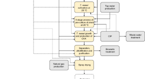 nutrition research articles 2021