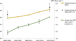 nutrition research articles 2021