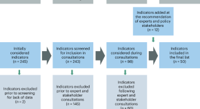 quantitative research questions about malnutrition