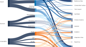 free research papers on environmental science