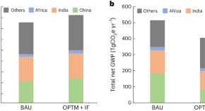 research on environmental sustainability