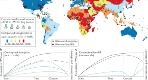 science news article review