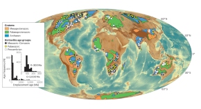 climate change research paper 2023