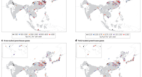 research about environmental problems