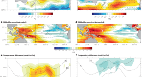 climate change research paper 2023