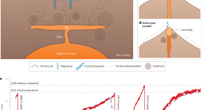 research topics about environmental problems