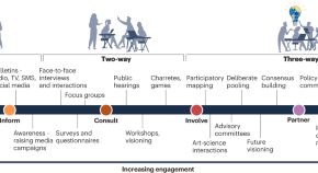 climate change research paper 2023