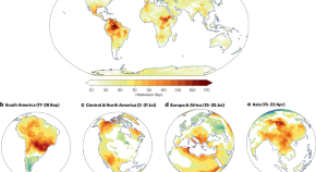 climate change research topics for students