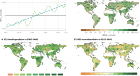 research papers for environment