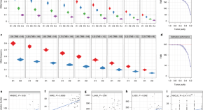 cancer genomics research paper