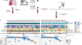 cancer genomics research paper