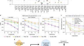 cancer genomics research paper