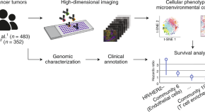 cancer genomics research paper