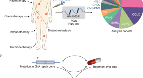 cancer genomics research paper